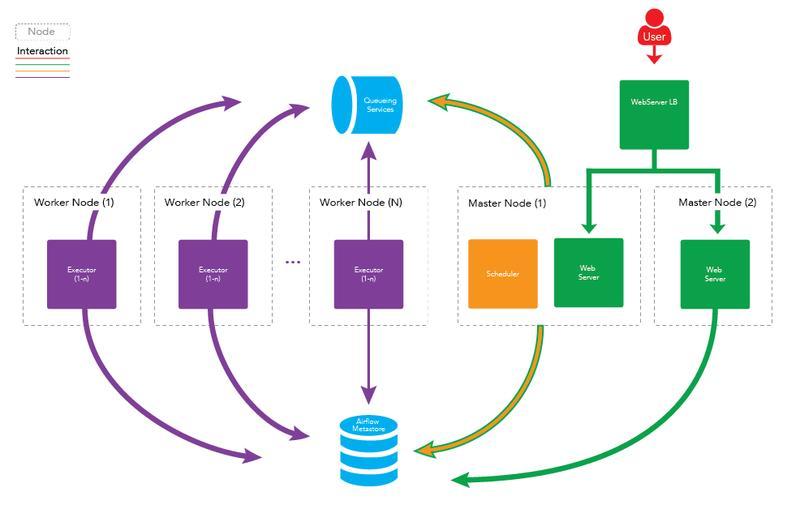 airflow-deploy-architecture