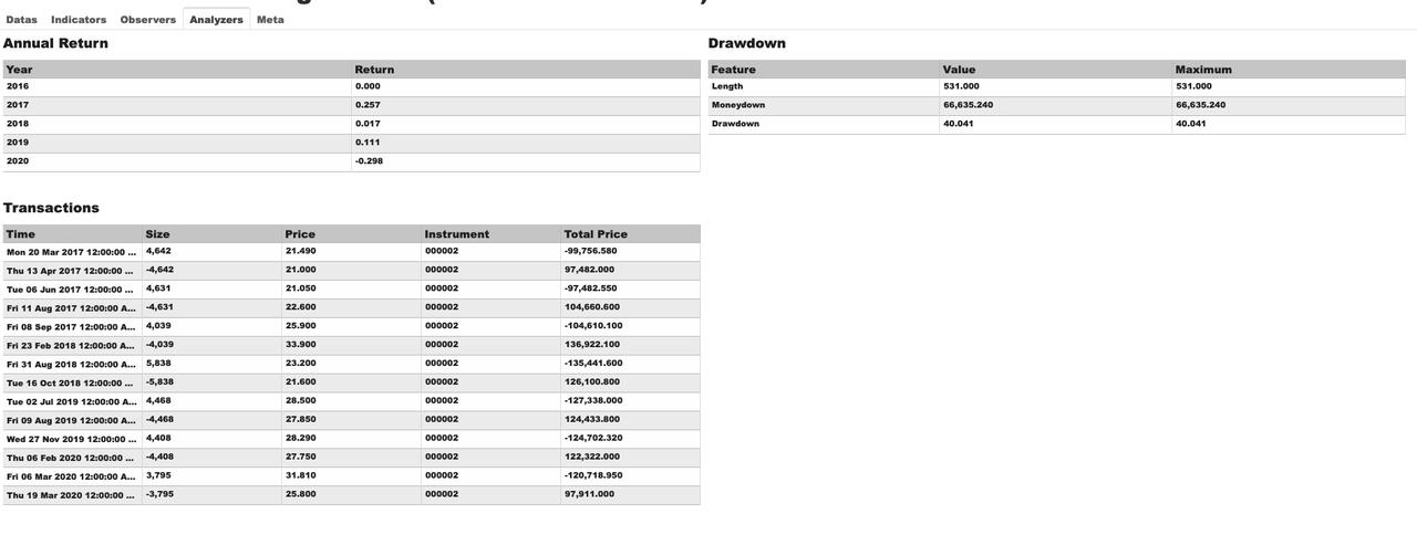 000002 backtrader_plotting