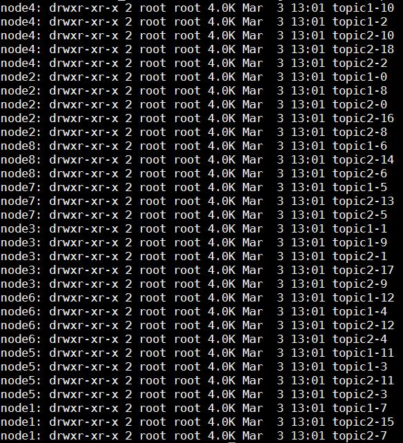 kafka topic partition