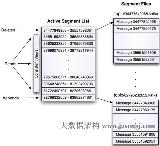 kafka partition event index