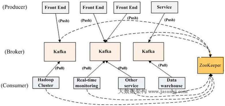 kafka architecture 架构